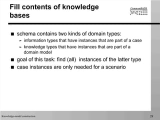 CommonKADS knowledge modelling process | PDF