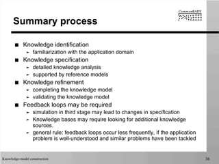 Knowledge Reference CommonKADS knowledge modelling process | PDF