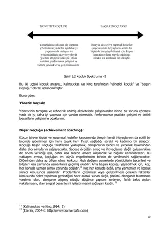 10 
 
Şekil 1.2 Koçluk Spektrumu -2
Bu iki uçtaki koçluk anlayışı, Kalinauckas ve King tarafından “yönetici koçluk” ve “başarı
koçluğu” olarak adlandırılmıştır.
Buna göre:
Yönetici koçluk:
Yöneticinin tartışma ve rehberlik edilmiş aktivitelerle çalışanlardan birine bir sorunu çözmesi
yada bir işi daha iyi yapması için yardım etmesidir. Performansın pratikte gelişimi ve belirli
becerilerin gelişimine odaklanılır.
Başarı koçluğu (achievement coaching):
Koçun bireye kişisel ve kurumsal hedefler kapsamında bireyin kendi ihtiyaçlarının da etkili bir
biçimde giderilmesi için hem teşvik hem fırsat sağladığı sürekli ve katılımcı bir süreçtir.
Koçluğa başarı koçluğu tarafından yaklaşmak, danışanların beceri ve yetkinlik bakımından
daha alıcı olmalarını sağlayacaktır. Sadece örgütün amaç ve ihtiyaçlarına değil, çalışanınkine
de önem verildiği için, daha kısa sürede amaca ulaşılacak ve bağlılık kazanılacaktır. Bu
yaklaşım ayrıca, koçluğun en büyük engellerinden birinin de yenilmesini sağlayacaktır:
Diğerinden daha az biliyor olma korkusu. Hızlı değişen çevrelerde yöneticilerin becerileri ve
bilgileri kısa zamanda uzmanlarca geçilmiş olabilir. Ama başarı koçluğu yapabilmek için, koç,
her konuda uzman olmak zorunda değildir.11
Koç her konuda değil, ama yöntemler ve koçluk
süreci konusunda uzmandır. Problemlerin çözülmesi veya geliştirilmesi gereken faktörler
konusunda neler yapılması gerektiğini hazır olarak sunan değil, çözümü danışanın bulmasına
yardımcı olan, danışanın alışmış olduğu düşünce yapısını zorlayan, farklı bakış açıları
yakalamasını, davranışsal becerilerini iyileştirmesini sağlayan kişidir. 12
                                                            
11
(Kalinauckas ve King,1994: 5)
12
(Ezerler, 2004-b: http://www.kariyercafe.com)
 