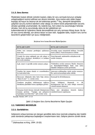 17 
 
2.1.3. Soru Sorma:
Müdahaleci koçluk stilinde (yönetici koçluk), doğru bir soru sormayla konunun anlaşılıp
anlaşılmadığının kontrol edilmesi son derece önemlidir. Ama motive edici stilde (başarı
koçluğu) de koçun bu beceriyi sık sık kullanması gerekir.29
Koç, deneyimli danışanlarla
çalışırken durumu kontrol edenlerin onlar olduğu ve onların kendi yetişmelerinden sorumlu
olmaları gerektiği unutmamalıdır. Bu nedenle koç, hem onların bu sorumluluğun farkında
olmaları, hem de bu sorumluluğu daha da ileri gidebilmek için
kullanmalarında bir hızlandırıcı olarak davranabilmek için soru sormaya ihtiyaç duyar. Bu tip
bir soru sorma etkinliği, son derece beceri ve özen ister. Aşağıdaki tablo, koçların soru sorma
becerilerini geliştirmeleri için ipucu niteliğindedir.
Şekil 1.5 Koçların Soru Sorma Becerilerine İlişkin İpuçları
2.2. YARDIMCI BECERİLER
2.2.1. Geribildirim:
Gelişmenin ortaya konması için danışan genellikle daha önce üzerinde anlaşılmış olan hedefe
yada standarda yaklaşmaya başladığının onaylanmasını ister. Gelişme planının sürekli olarak
                                                            
29
(Kalinauckas ve King, 1994: 19-20)
 