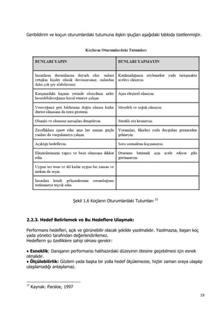 19 
 
Geribildirim ve koçun oturumlardaki tutumuna ilişkin ipuçları aşağıdaki tabloda özetlenmiştir.
Şekil 1.6 Koçların Oturumlardaki Tutumları 33
2.2.3. Hedef Belirlemek ve Bu Hedeflere Ulaşmak:
Performans hedefleri, açık ve görünebilir olacak şekilde yazılmalıdır. Yazılmazsa, başarı koç
yada yönetici tarafından değerlendirilemez.
Hedeflerin şu özelliklere sahip olması gerekir:
♦ Esneklik: Danışanın performansı halihazırdaki düzeyinin ötesine geçebilmesi için esnek
olmalıdır.
♦ Ölçülebilirlik: Gözlem yada başka bir yolla hedef ölçülemezse, hiçbir zaman oraya ulaşılıp
ulaşılamadığı anlaşılamaz.
                                                            
33
Kaynak: Parsloe, 1997
 