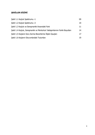 4 
 
ŞEKİLLER DİZİNİ
Şekil 1.1 Koçluk Spektrumu -1 09
Şekil 1.2 Koçluk Spektrumu -2 10
Şekil 1.3 Koçluk ve Danışmanlık Arasındaki Fark 11
Şekil 1.4 Koçluk, Danışmanlık ve Mentorluk Yaklaşımlarının Farklı Boyutları 14
Şekil 1.5 Koçların Soru Sorma Becerilerine İlişkin İpuçları 17
Şekil 1.6 Koçların Oturumlardaki Tutumları 19
 