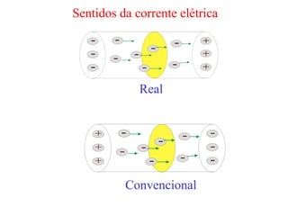 Sentidos da corrente elétrica




             Real




          Convencional
 