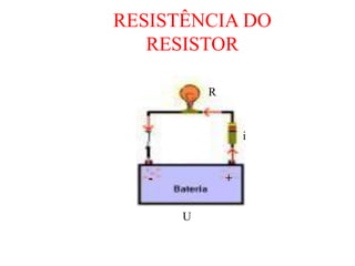 RESISTÊNCIA DO
   RESISTOR

           R


                   i


   -           +


       U
 