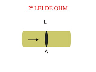 2ª LEI DE OHM

     L




     A
 