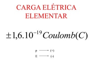 CARGA ELÉTRICA
     ELEMENTAR

           19
 1,6.10         Coulomb(C )
           p      (+)
           E       (-)
 