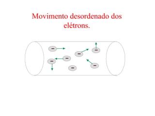 Movimento desordenado dos
        elétrons.
 