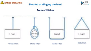 Lifting Operations Safety and Risk Control | PDF