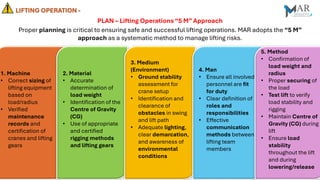Lifting Operations Safety and Risk Control | PDF