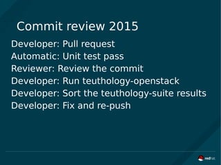 Commit review 2015
Developer: Pull request
Automatic: Unit test pass
Reviewer: Review the commit
Developer: Run teuthology-openstack
Developer: Sort the teuthology-suite results
Developer: Fix and re-push
 