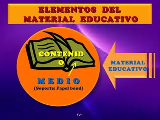 ELEMENTOS DEL
MATERIAL EDUCATIVO

CONTENID
O

M E D I O

(Soporte: Papel bond)

FVH

MATERIAL
EDUCATIVO

 