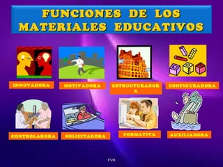 FUNCIONES DE LOS
MATERIALES EDUCATIVOS

INNOVADORA

CONTROLADORA

MOTIVADORA

ESTRUCTURADOR
A

FORMATIVA

SOLICITADORA

FVH

CONFIGURADORA

AUXILIADORA

 