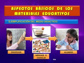 ASPECTOS BÁSICOS DE LOS
MATERIALES EDUCATIVOS
•

EJEMPLIFICACIÓN DEL MEDIO DIDÁCTICO:

PROFESOR

ALUMNO
MENSAJE O
CANALES

FVH

 