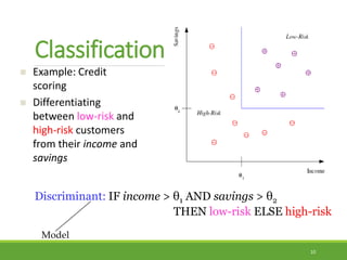 Customer Risk Classification Visual Introduction to Machine Learning | PPTX