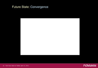 Tech Hub: Book to Tablet, April 13, 2011   Future State:  Convergence 