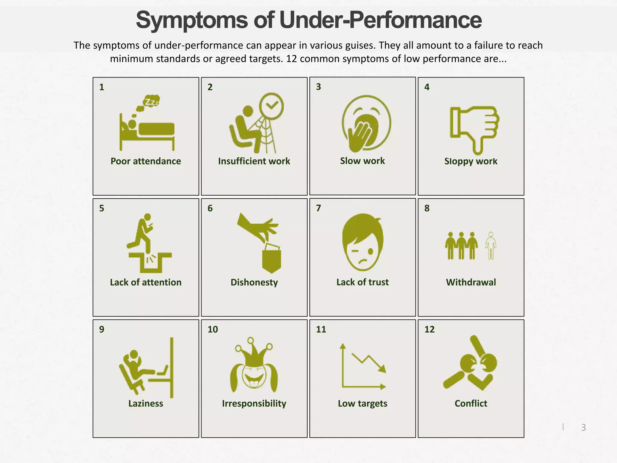 Managing Under-Performance | PPTX