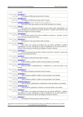 Proyecto Fin de Carrera de Daniel Prado Rodríguez Manual del Programador
Marco Conceptual para la Gestión de Conocimiento de entornos de colaboración: aplicación a la creación
de un portal de revistas electrónicas
360
muestra.
java.lang.
String
getEmail()
Se recupera el eMail que tenemo sobre el usuario.
java.lang.
String
getEmail2()
Se recupera el eMail2 que tenemo sobre el usuario.
boolean getExisteEMail(java.lang.String _eMail)
Para saber si hay algun usuario con este eMail itroducido en el sistema
java.lang.
String
getGx()
Para utilizar este método previamente hay que utilizar setGx, dependiendo si el
gusto introducido esta insertado en la sesión devolverá " checked" para selecionar esta
opción de la página en la que se muestra.
java.lang.
String
getHombre()
Si el sexo del usuario de la sesión es Hombre se devolverá " selected", es decir
para selecionar esta opción de la lista.
java.lang.
String
getLetra()
Se recupera la Letra que tenomos sobre el usuario.
java.lang.
String
getMes()
Para utilizar este método previamente hay que utilizar getNoMes y putMes,
dependiendo si el mes introducido es igual al introducido en la sesión devolverá "
selected" para selecionar esta opción de la página en la que se muestra
java.lang.
String
getMujer()
Si el sexo del usuario de la sesión es Mujer se devolverá " selected", es decir para
selecionar esta opción de la lista.
java.lang.
String
getNick()
Se recupera el nick que tenemo sobre el usuario.
java.lang.
String
getNoDia()
Antes de llamar a getDia o setDia se tiene que llamar a este método.
java.lang.
String
getNoEducacion()
Antes de llamar a getNoEducacion o setEducacion se tiene que llamar a este
método.
java.lang.
String
getNombre()
Se recuper el Nombre que tenomos sobre el usuario.
java.lang.
String
getNoMes()
Antes de llamar a getMes o setMes se tiene que llamar a este método.
java.lang.
String
getNoPais()
Antes de llamar a getPais o setPais se tiene que llamar a este método.
java.lang.
String
getNoProfesion()
Antes de llamar a getProfesion o setProfesion se tiene que llamar a este método.
java.lang.
String
getNoSector()
Antes de llamar a getSector o setSector se tiene que llamar a este método.
java.lang.
String
getPais()
Para utilizar este método previamente hay que utilizar getNoPais y putPais,
dependiendo si el pais introducido es igual al introducido en la sesión devolverá "
selected" para selecionar esta opción de la página en la que se muestra
java.lang.
String
getPiso()
Se recupera el Piso que tenomos sobre el usuario.
 