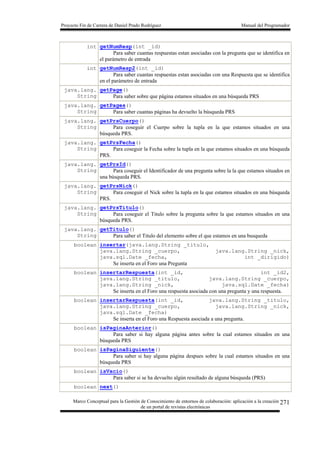 Proyecto Fin de Carrera de Daniel Prado Rodríguez Manual del Programador
Marco Conceptual para la Gestión de Conocimiento de entornos de colaboración: aplicación a la creación
de un portal de revistas electrónicas
271
int getNumResp(int _id)
Para saber cuantas respuestas estan asociadas con la pregunta que se identifica en
el parámetro de entrada
int getNumResp2(int _id)
Para saber cuantas respuestas estan asociadas con una Respuesta que se identifica
en el parámetro de entrada
java.lang.
String
getPage()
Para saber sobre que página estamos situados en una búsqueda PRS
java.lang.
String
getPages()
Para saber cuantas páginas ha devuelto la búsqueda PRS
java.lang.
String
getPrsCuerpo()
Para coseguir el Cuerpo sobre la tupla en la que estamos situados en una
búsqueda PRS.
java.lang.
String
getPrsFecha()
Para coseguir la Fecha sobre la tupla en la que estamos situados en una búsqueda
PRS.
java.lang.
String
getPrsId()
Para coseguir el Identificador de una pregunta sobre la la que estamos situados en
una búsqueda PRS.
java.lang.
String
getPrsNick()
Para coseguir el Nick sobre la tupla en la que estamos situados en una búsqueda
PRS.
java.lang.
String
getPrsTitulo()
Para coseguir el Titulo sobre la pregunta sobre la que estamos situados en una
búsqueda PRS.
java.lang.
String
getTitulo()
Para saber el Titulo del elemento sobre el que estamos en una busqueda
boolean insertar(java.lang.String _titulo,
java.lang.String _cuerpo, java.lang.String _nick,
java.sql.Date _fecha, int _dirigido)
Se inserta en el Foro una Pregunta
boolean insertarRespuesta(int _id, int _id2,
java.lang.String _titulo, java.lang.String _cuerpo,
java.lang.String _nick, java.sql.Date _fecha)
Se inserta en el Foro una respuesta asociada con una pregunta y una respuesta.
boolean insertarRespuesta(int _id, java.lang.String _titulo,
java.lang.String _cuerpo, java.lang.String _nick,
java.sql.Date _fecha)
Se inserta en el Foro una Respuesta asociada a una pregunta.
boolean isPaginaAnterior()
Para saber si hay alguna página antes sobre la cual estamos situados en una
búsqueda PRS
boolean isPaginaSiguiente()
Para saber si hay alguna página despues sobre la cual estamos situados en una
búsqueda PRS
boolean isVacio()
Para saber si se ha devuelto algún resultado de alguna búsqueda (PRS)
boolean next()
 