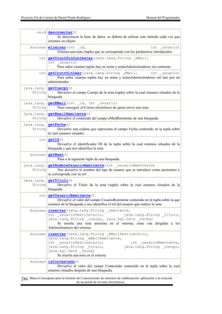 Proyecto Fin de Carrera de Daniel Prado Rodríguez Manual del Programador
Marco Conceptual para la Gestión de Conocimiento de entornos de colaboración: aplicación a la creación
de un portal de revistas electrónicas
286
void desconectar()
Se desconecta la base de datos, se deberá de utilizar este método cada vez que
creemos un objeto
boolean eliminar(int _id, int _usuario)
Elimina una nota (tupla) que se corresponda con los parámetros introducidos
int getCountSinContestar(java.lang.String _eMail,
int _usuario)
Para saber cuantas tuplas hay en notas y notasAdministradores sin contestar.
int getCountSinLeer(java.lang.String _eMail, int _usuario)
Para saber cuantas tuplas hay en notas y notasAdministradores sin leer por un
administrador.
java.lang.
String
getCuerpo()
Devuelve el campo Cuerpo de la nota (tupla) sobre la cual estamos situados de la
búsqueda
java.lang.
String
getEMail(int _id, int _usuario)
Para conseguir el Correo electrónico de quien envio una nota
java.lang.
String
getEmailRemitente()
Devuelve el contenido del campo eMailRemitente de una búsqueda
java.lang.
String
getFecha()
Devuelve una cadena que representa el campo Fecha contenido en la tupla sobre
la cual estamos situados
int getId()
Devuelve el identificador ID de la tupla sobre la cual estamos situados de la
búsqueda y que nos identifica la nota
boolean getNext()
Pasa a la siguiente tupla de una búsqueda.
java.lang.
String
getNombreUsuarioRemitente(int _usuarioRemitente)
Nos devuelve el nombre del tipo de usuario que se introduce como parámetro y
se corresponde con su rol
Java.lang.
String
getTitulo()
Devuelve el Titulo de la nota (tupla) sobre la cual estamos situados de la
búsqueda
int getUsuarioRemitente()
Devuelve el valor del campo UsuarioRemitente contenido en la tupla sobre la que
estamos de la búsqueda y nos identifica el rol del usuario que realizó la nota
boolean insertar(java.lang.String _remitente,
int _usuarioDestinatario, java.lang.String _titulo,
java.lang.String _cuerpo, java.sql.Date _fecha)
Se inserta una nota anónima en el sistema, estas van dirigidas a los
Administradores del sistema.
boolean insertar(java.lang.String _eMailDestinatario,
java.lang.String _eMailRemitente,
int _usuarioDestinatario, int _usuarioRemitente,
java.lang.String _titulo, java.lang.String _cuerpo,
java.sql.Date _fecha)
Se inserta una nota en el sistema
boolean isContestado()
Devuelve el valor del campo Contestado contenido en la tupla sobre la cual
estamos situados después de una búsqueda.
 