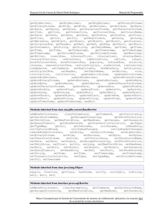 Proyecto Fin de Carrera de Daniel Prado Rodríguez Manual del Programador
Marco Conceptual para la Gestión de Conocimiento de entornos de colaboración: aplicación a la creación
de un portal de revistas electrónicas
301
getBigDecimal, getBigDecimal, getBigDecimal, getBinaryStream,
getBinaryStream, getBlob, getBlob, getBoolean, getBoolean, getByte,
getByte, getBytes, getBytes, getCharacterStream, getCharacterStream,
getClob, getClob, getConnection, getCurrentRow, getCursorName,
getDate, getDate, getDate, getDate, getDouble, getDouble, getFloat,
getFloat, getInt, getInt, getKeyColumns, getLong, getLong,
getMetaData, getObject, getObject, getObject, getObject, getOriginal,
getOriginalRow, getReader, getRef, getRef, getRow, getShort, getShort,
getStatement, getString, getString, getTableName, getTime, getTime,
getTime, getTime, getTimestamp, getTimestamp, getTimestamp,
getTimestamp, getUnicodeStream, getUnicodeStream, getWarnings,
getWriter, insertRow, internalFirst, internalLast, internalNext,
internalPrevious, isAfterLast, isBeforeFirst, isFirst, isLast,
moveToCurrentRow, moveToInsertRow, populate, refreshRow, relative,
release, removeCurrentRow, restoreOriginal, rowDeleted, rowInserted,
rowUpdated, setCommand, setKeyColumns, setMetaData, setOriginal,
setOriginalRow, setReader, setTableName, setWriter, size,
toCollection, toCollection, updateAsciiStream, updateAsciiStream,
updateBigDecimal, updateBigDecimal, updateBinaryStream,
updateBinaryStream, updateBoolean, updateBoolean, updateByte,
updateByte, updateBytes, updateBytes, updateCharacterStream,
updateCharacterStream, updateDate, updateDate, updateDouble,
updateDouble, updateFloat, updateFloat, updateInt, updateInt,
updateLong, updateLong, updateNull, updateNull, updateObject,
updateObject, updateObject, updateObject, updateRow, updateShort,
updateShort, updateString, updateString, updateTime, updateTime,
updateTimestamp, updateTimestamp, wasNull
Methods inherited from class sun.jdbc.rowset.BaseRowSet
addRowSetListener, clearParameters, getCommand, getConcurrency,
getDataSourceName, getEscapeProcessing, getFetchDirection,
getFetchSize, getMaxFieldSize, getMaxRows, getParams, getPassword,
getQueryTimeout, getShowDeleted, getTransactionIsolation, getType,
getTypeMap, getUrl, getUsername, initParams, isReadOnly,
notifyCursorMoved, notifyRowChanged, notifyRowSetChanged,
removeRowSetListener, setArray, setAsciiStream, setBigDecimal,
setBinaryStream, setBlob, setBoolean, setByte, setBytes,
setCharacterStream, setClob, setConcurrency, setDataSourceName,
setDate, setDate, setDouble, setEscapeProcessing, setFetchDirection,
setFetchSize, setFloat, setInt, setLong, setMaxFieldSize, setMaxRows,
setNull, setNull, setObject, setObject, setObject, setPassword,
setQueryTimeout, setReadOnly, setRef, setShort, setShowDeleted,
setString, setTime, setTime, setTimestamp, setTimestamp,
setTransactionIsolation, setType, setTypeMap, setUnicodeStream,
setUrl, setUsername
Methods inherited from class java.lang.Object
equals, finalize, getClass, hashCode, notify, notifyAll, toString,
wait, wait, wait
Methods inherited from interface javax.sql.RowSet
addRowSetListener, clearParameters, getCommand, getDataSourceName,
getEscapeProcessing, getMaxFieldSize, getMaxRows, getPassword,
 