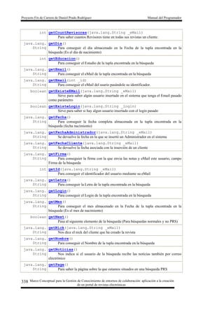 Proyecto Fin de Carrera de Daniel Prado Rodríguez Manual del Programador
Marco Conceptual para la Gestión de Conocimiento de entornos de colaboración: aplicación a la creación
de un portal de revistas electrónicas
338
int getCountRevisores(java.lang.String _eMail)
Para saber cuantos Revisores tiene en todas sus revistas un cliente.
java.lang.
String
getDia()
Para conseguir el día almacenado en la Fecha de la tupla encontrada en la
búsqueda (Es el día de nacimiento)
int getEducacion()
Para conseguir el Estudio de la tupla encontrada en la búsqueda
java.lang.
String
getEmail()
Para conseguir el eMail de la tupla encontrada en la búsqueda
java.lang.
String
getEmail(int _id)
Para conseguir el eMail del usario pasándole su identificador.
boolean getExisteEMail(java.lang.String _eMail)
Sirve para saber algún usuario insertado en el sistema que tenga el Email pasado
como parámetro
boolean getExisteLogin(java.lang.String _login)
Sirve para saber si hay algun usuario insertado con el login pasado
java.lang.
String
getFecha()
Para conseguir la fecha completa almacenada en la tupla encontrada en la
búsqueda (fecha nacimiento)
java.lang.
String
getFechaAdministrador(java.lang.String _eMail)
Se devuelve la fecha en la que se insertó un Administrador en el sistema
java.lang.
String
getFechaCliente(java.lang.String _eMail)
Se devuelve la fecha asociada con la inserción de un cliente
java.lang.
String
getFirma()
Para conseguier la firma con la que envia las notas y eMail este usuario, campo
Firma de la búsqueda
int getId(java.lang.String _eMail)
Para conseguir el identificador del usuario mediante su eMail
java.lang.
String
getLetra()
Para conseguir la Letra de la tupla encontrada en la búsqueda
java.lang.
String
getLogin()
Para conseguir el Login de la tupla encontrada en la búsqueda
java.lang.
String
getMes()
Para conseguir el mes almacenado en la Fecha de la tupla encontrada en la
búsqueda (Es el mes de nacimiento)
boolean getNext()
Pasa al siguiente elemento de la búsqueda (Para búsquedas normales y no PRS)
java.lang.
String
getNick(java.lang.String _eMail)
Nos dice el nick del cliente que ha creado la revista
java.lang.
String
getNombre()
Para conseguir el Nombre de la tupla encontrada en la búsqueda
java.lang.
String
getNoticias()
Nos indica si el usuario de la búsqueda recibe las noticias también por correo
electrónico
java.lang.
String
getPage()
Para saber la página sobre la que estamos situados en una búsqueda PRS
 