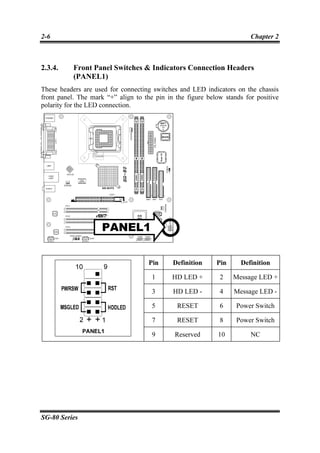 2-6                                                                     Chapter 2



2.3.4.     Front Panel Switches & Indicators Connection Headers
           (PANEL1)
These headers are used for connecting switches and LED indicators on the chassis
front panel. The mark “+” align to the pin in the figure below stands for positive
polarity for the LED connection.




                                     Pin     Definition     Pin     Definition

                                      1      HD LED +        2    Message LED +

                                      3      HD LED -        4    Message LED -

                                      5       RESET          6     Power Switch

                                      7       RESET          8     Power Switch

                                      9       Reserved       10         NC




SG-80 Series
 