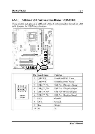 Hardware Setup                                                              2-7



2.3.5.    Additional USB Port Connection Header (USB3, USB4)
These headers each provide 2 additional USB 2.0 ports connection through an USB
cable designed for USB 2.0 specifications.




                       Pin Signal Name         Function
                        1   USBPWR             Front Panel USB Power
                        2   USBPWR             Front Panel USB Power
                        3   USB_FP_P0-         USB Port 0 Negative Signal
                        4   USB_FP_P1-         USB Port 1 Negative Signal
                        5   USB_FP_P0+         USB Port 0 Positive Signal
                        6   USB_FP_P1+         USB Port 1 Positive Signal
                        7   GND                Ground
                        8   GND                Ground
                        9   Key                No pin
                        10 NC                  NC




                                                                 User’s Manual
 