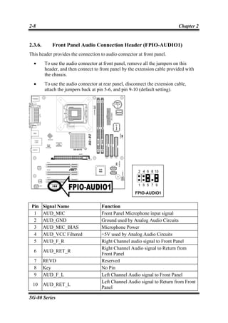 2-8                                                                           Chapter 2


2.3.6.      Front Panel Audio Connection Header (FPIO-AUDIO1)
This header provides the connection to audio connector at front panel.
  •      To use the audio connector at front panel, remove all the jumpers on this
         header, and then connect to front panel by the extension cable provided with
         the chassis.
  •      To use the audio connector at rear panel, disconnect the extension cable,
         attach the jumpers back at pin 5-6, and pin 9-10 (default setting).




 Pin     Signal Name                  Function
  1      AUD_MIC                      Front Panel Microphone input signal
  2      AUD_GND                      Ground used by Analog Audio Circuits
  3      AUD_MIC_BIAS                 Microphone Power
  4      AUD_VCC Filtered             +5V used by Analog Audio Circuits
  5      AUD_F_R                      Right Channel audio signal to Front Panel
                                      Right Channel Audio signal to Return from
  6      AUD_RET_R
                                      Front Panel
  7      REVD                         Reserved
  8      Key                          No Pin
  9      AUD_F_L                      Left Channel Audio signal to Front Panel
                                      Left Channel Audio signal to Return from Front
 10      AUD_RET_L
                                      Panel

SG-80 Series
 