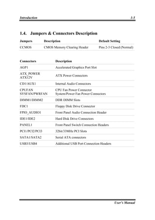 Introduction                                                                   1-5



1.4. Jumpers & Connectors Description
Jumpers          Description                             Default Setting
CCMOS            CMOS Memory Clearing Header             Pins 2-3 Closed (Normal)



Connectors              Description
AGP1                    Accelerated Graphics Port Slot
ATX_POWER
                        ATX Power Connectors
ATX12V
CD1/AUX1                Internal Audio Connectors
CPUFAN                  CPU Fan Power Connector
SYSFAN/PWRFAN           System/Power Fan Power Connectors
DIMM1/DIMM2             DDR DIMM Slots
FDC1                    Floppy Disk Drive Connector
FPIO_AUDIO1             Front Panel Audio Connection Header
IDE1/IDE2               Hard Disk Drive Connectors
PANEL1                  Front Panel Switch Connection Headers
PCI1/PCI2/PCI3          32bit/33MHz PCI Slots
SATA1/SATA2             Serial ATA connectors
USB3/USB4               Additional USB Port Connection Headers




                                                                   User’s Manual
 
