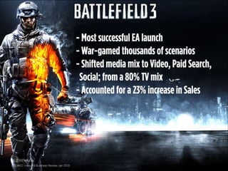 Tracking Multi-Channel Marketing Effectiveness