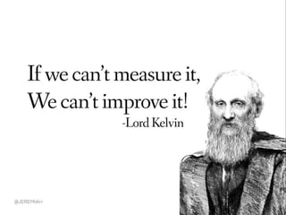 Tracking Multi-Channel Marketing Effectiveness