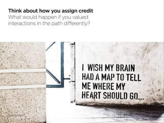 Tracking Multi-Channel Marketing Effectiveness