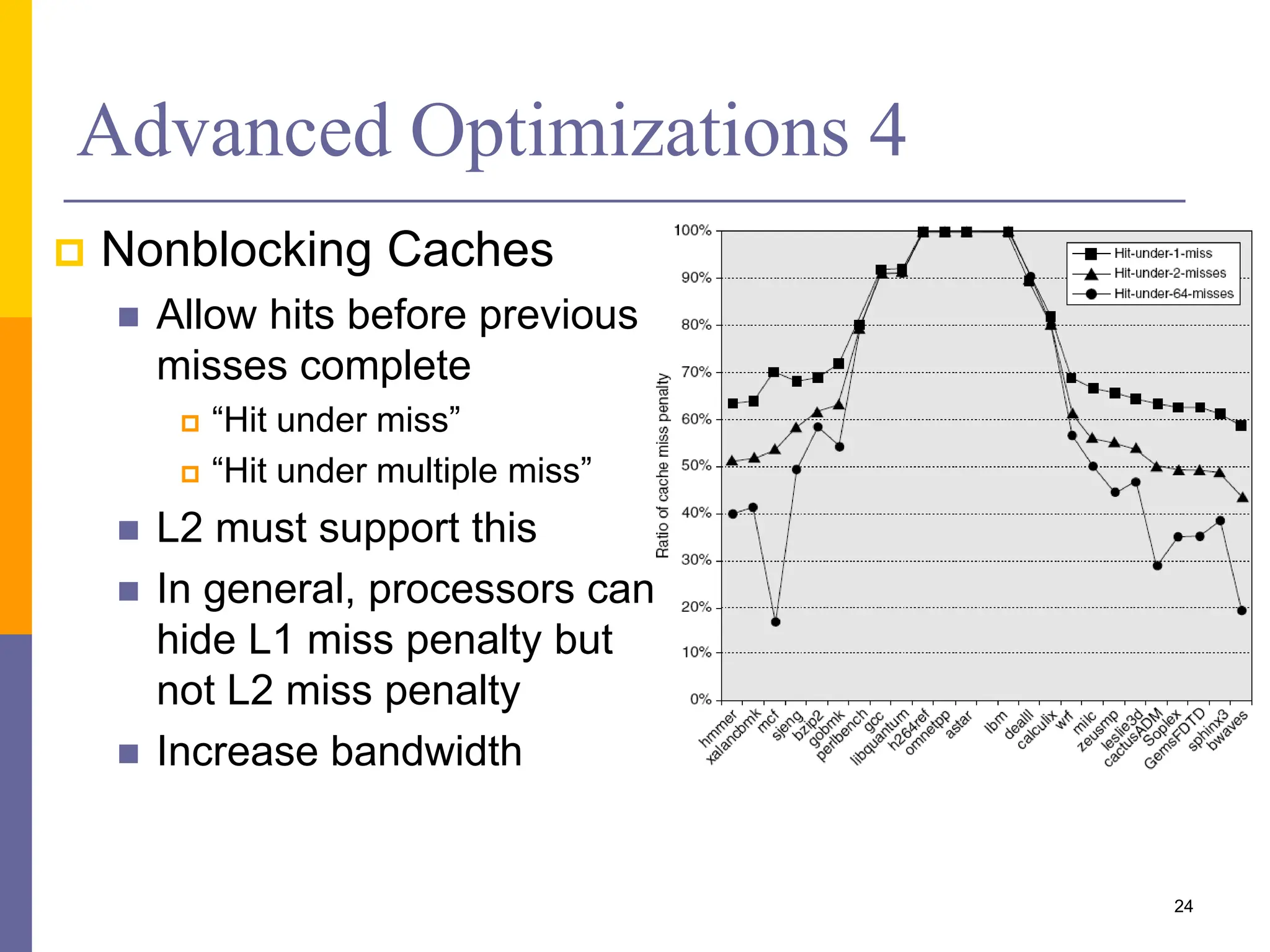 Advanced Optimizations 4
 Nonblocking Caches
 Allow hits before previous
misses complete
 “Hit under miss”
 “Hit under multiple miss”
 L2 must support this
 In general, processors can
hide L1 miss penalty but
not L2 miss penalty
 Increase bandwidth
24
 