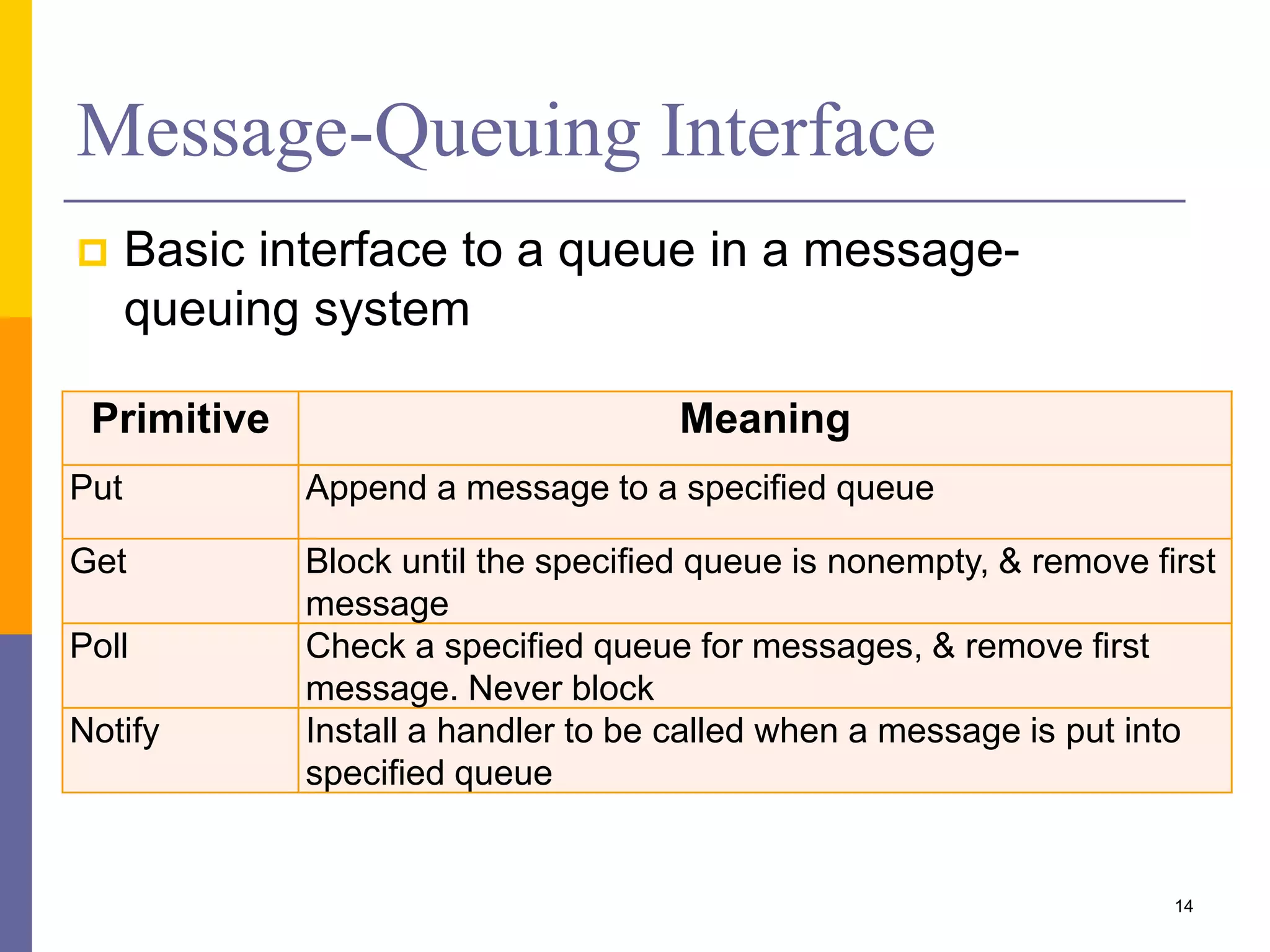 Message-Queuing Interface  Basic interface to a queue in a message- queuing system 14 Primitive Meaning Put Append a message to a specified queue Get Block until the specified queue is nonempty, & remove first message Poll Check a specified queue for messages, & remove first message. Never block Notify Install a handler to be called when a message is put into specified queue 