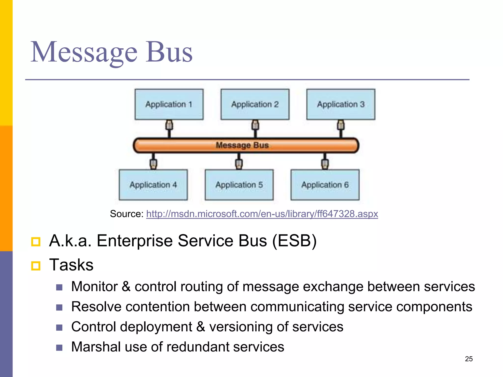 Message Bus  A.k.a. Enterprise Service Bus (ESB)  Tasks  Monitor & control routing of message exchange between services  Resolve contention between communicating service components  Control deployment & versioning of services  Marshal use of redundant services 25 Source: http://msdn.microsoft.com/en-us/library/ff647328.aspx 