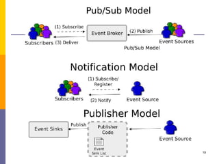 Message and Stream Oriented Communication | PPTX