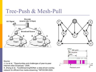 Message and Stream Oriented Communication | PPTX