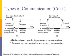 Message and Stream Oriented Communication | PPT