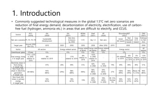 Meta-review of the 2050 carbon-neutral scenarios in Korea from various organizations