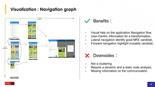 30
30
30
Visualization : Navigation graph
Benefits :
- Visual help on the application Navigation flow,
- User-Centric information for a transformation,
- Lateral navigation identify good MFE candidat,
- Forward navigation highlight inusable candidat.
Downsides :
- Not a clustering
- Require a dynamic and a static code analysis,
- Missing information on the communication.
 