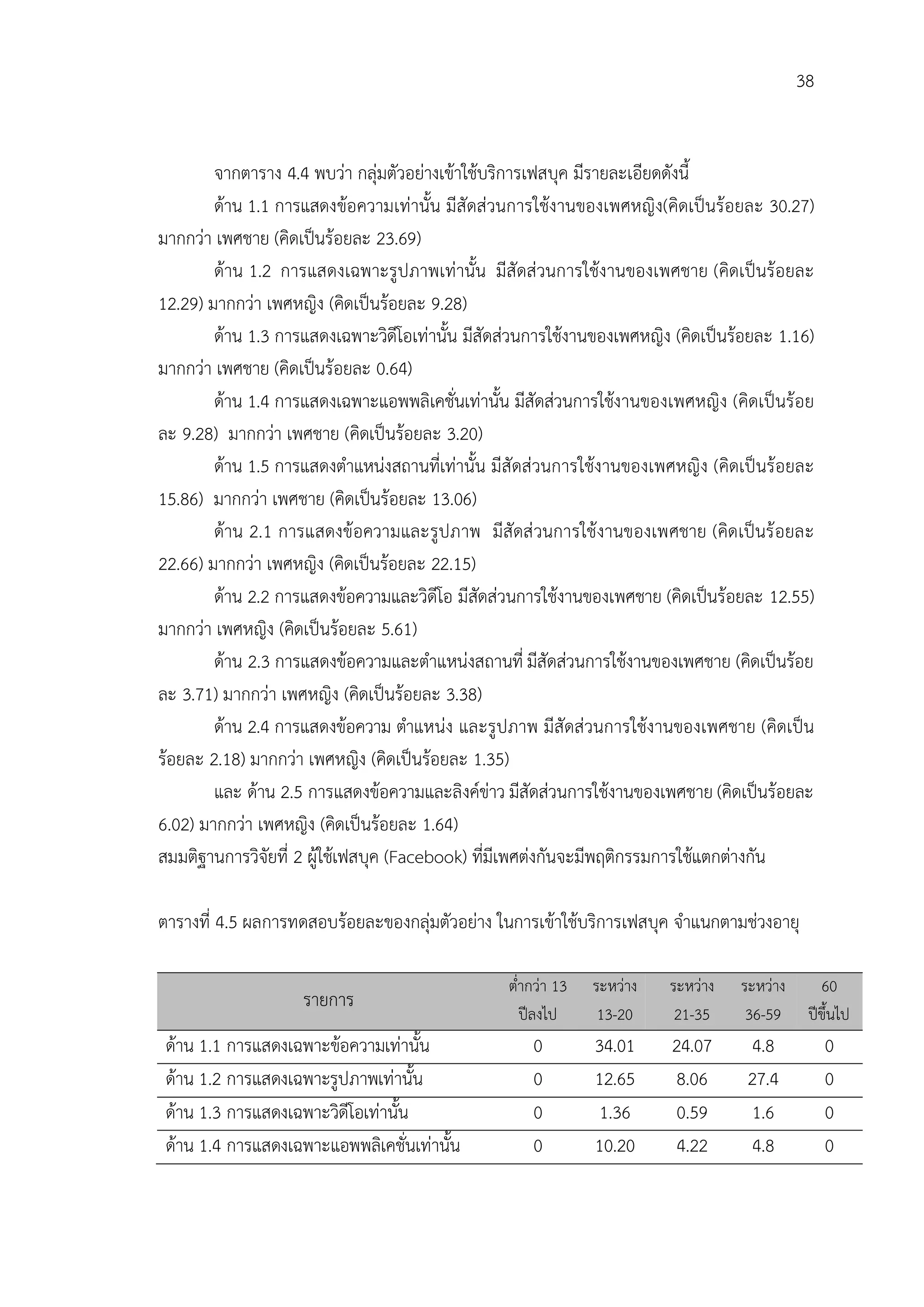 38


        จากตาราง 4.4 พบวา กลุมตัวอยางเขาใชบริการเฟสบุค มีรายละเอียดดังนี้
        ดาน 1.1 การแสดงขอความเทานั้น มีสัดสวนการใชงานของเพศหญิง(คิดเปนรอยละ 30.27)
มากกวา เพศชาย (คิดเปนรอยละ 23.69)
        ดาน 1.2 การแสดงเฉพาะรูปภาพเทานั้น มีสัดสวนการใชงานของเพศชาย (คิดเปนรอยละ
12.29) มากกวา เพศหญิง (คิดเปนรอยละ 9.28)
        ดาน 1.3 การแสดงเฉพาะวิดีโอเทานั้น มีสัดสวนการใชงานของเพศหญิง (คิดเปนรอยละ 1.16)
มากกวา เพศชาย (คิดเปนรอยละ 0.64)
        ดาน 1.4 การแสดงเฉพาะแอพพลิเคชั่นเทานั้น มีสัดสวนการใชงานของเพศหญิง (คิดเปนรอย
ละ 9.28) มากกวา เพศชาย (คิดเปนรอยละ 3.20)
        ดาน 1.5 การแสดงตําแหนงสถานที่เทานั้น มีสัดสวนการใชงานของเพศหญิง (คิดเปนรอยละ
15.86) มากกวา เพศชาย (คิดเปนรอยละ 13.06)
        ดาน 2.1 การแสดงขอความและรูปภาพ มีสัดส วนการใชงานของเพศชาย (คิดเปนร อยละ
22.66) มากกวา เพศหญิง (คิดเปนรอยละ 22.15)
        ดาน 2.2 การแสดงขอความและวิดีโอ มีสัดสวนการใชงานของเพศชาย (คิดเปนรอยละ 12.55)
มากกวา เพศหญิง (คิดเปนรอยละ 5.61)
        ดาน 2.3 การแสดงขอความและตําแหนงสถานที่ มีสัดสวนการใชงานของเพศชาย (คิดเปนรอย
ละ 3.71) มากกวา เพศหญิง (คิดเปนรอยละ 3.38)
        ดาน 2.4 การแสดงขอความ ตําแหนง และรูปภาพ มีสัดสวนการใชงานของเพศชาย (คิดเปน
รอยละ 2.18) มากกวา เพศหญิง (คิดเปนรอยละ 1.35)
        และ ดาน 2.5 การแสดงขอความและลิงคขาว มีสัดสวนการใชงานของเพศชาย (คิดเปนรอยละ
6.02) มากกวา เพศหญิง (คิดเปนรอยละ 1.64)
สมมติฐานการวิจัยที่ 2 ผูใชเฟสบุค (Facebook) ที่มีเพศตงกันจะมีพฤติกรรมการใชแตกตางกัน

ตารางที่ 4.5 ผลการทดสอบรอยละของกลุมตัวอยาง ในการเขาใชบริการเฟสบุค จําแนกตามชวงอายุ

                                                 ต่ํากวา 13   ระหวาง   ระหวาง   ระหวาง      60
                    รายการ
                                                    ปลงไป      13-20     21-35     36-59     ปขึ้นไป
 ดาน 1.1 การแสดงเฉพาะขอความเทานั้น                0         34.01     24.07      4.8           0
 ดาน 1.2 การแสดงเฉพาะรูปภาพเทานั้น                 0         12.65     8.06       27.4          0
 ดาน 1.3 การแสดงเฉพาะวิดีโอเทานั้น                 0         1.36      0.59       1.6           0
 ดาน 1.4 การแสดงเฉพาะแอพพลิเคชั่นเทานั้น           0         10.20     4.22       4.8           0
 