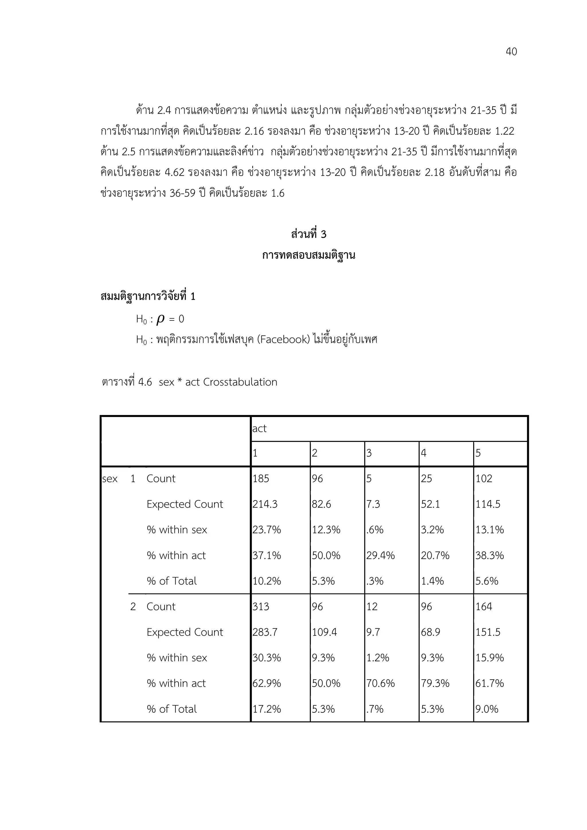 40


         ดาน 2.4 การแสดงขอความ ตําแหนง และรูปภาพ กลุมตัวอยางชวงอายุระหวาง 21-35 ป มี
การใชงานมากที่สุด คิดเปนรอยละ 2.16 รองลงมา คือ ชวงอายุระหวาง 13-20 ป คิดเปนรอยละ 1.22
ดาน 2.5 การแสดงขอความและลิงคขาว กลุมตัวอยางชวงอายุระหวาง 21-35 ป มีการใชงานมากที่สุด
คิดเปนรอยละ 4.62 รองลงมา คือ ชวงอายุระหวาง 13-20 ป คิดเปนรอยละ 2.18 อันดับที่สาม คือ
ชวงอายุระหวาง 36-59 ป คิดเปนรอยละ 1.6

                                           สวนที่ 3
                                      การทดสอบสมมติฐาน

สมมติฐานการวิจัยที่ 1
       H0 : = 0
       H0 : พฤติกรรมการใชเฟสบุค (Facebook) ไมขึ้นอยูกับเพศ

ตารางที่ 4.6 sex * act Crosstabulation

                                  act
                                  1            2           3            4           5
sex 1 Count                       185          96          5            25          102
          Expected Count          214.3        82.6        7.3          52.1        114.5
          % within sex            23.7%        12.3%       .6%          3.2%        13.1%
          % within act            37.1%        50.0%       29.4%        20.7%       38.3%
          % of Total              10.2%        5.3%        .3%          1.4%        5.6%
      2 Count                     313          96          12           96          164
          Expected Count          283.7        109.4       9.7          68.9        151.5
          % within sex            30.3%        9.3%        1.2%         9.3%        15.9%
          % within act            62.9%        50.0%       70.6%        79.3%       61.7%
          % of Total              17.2%        5.3%        .7%          5.3%        9.0%
 