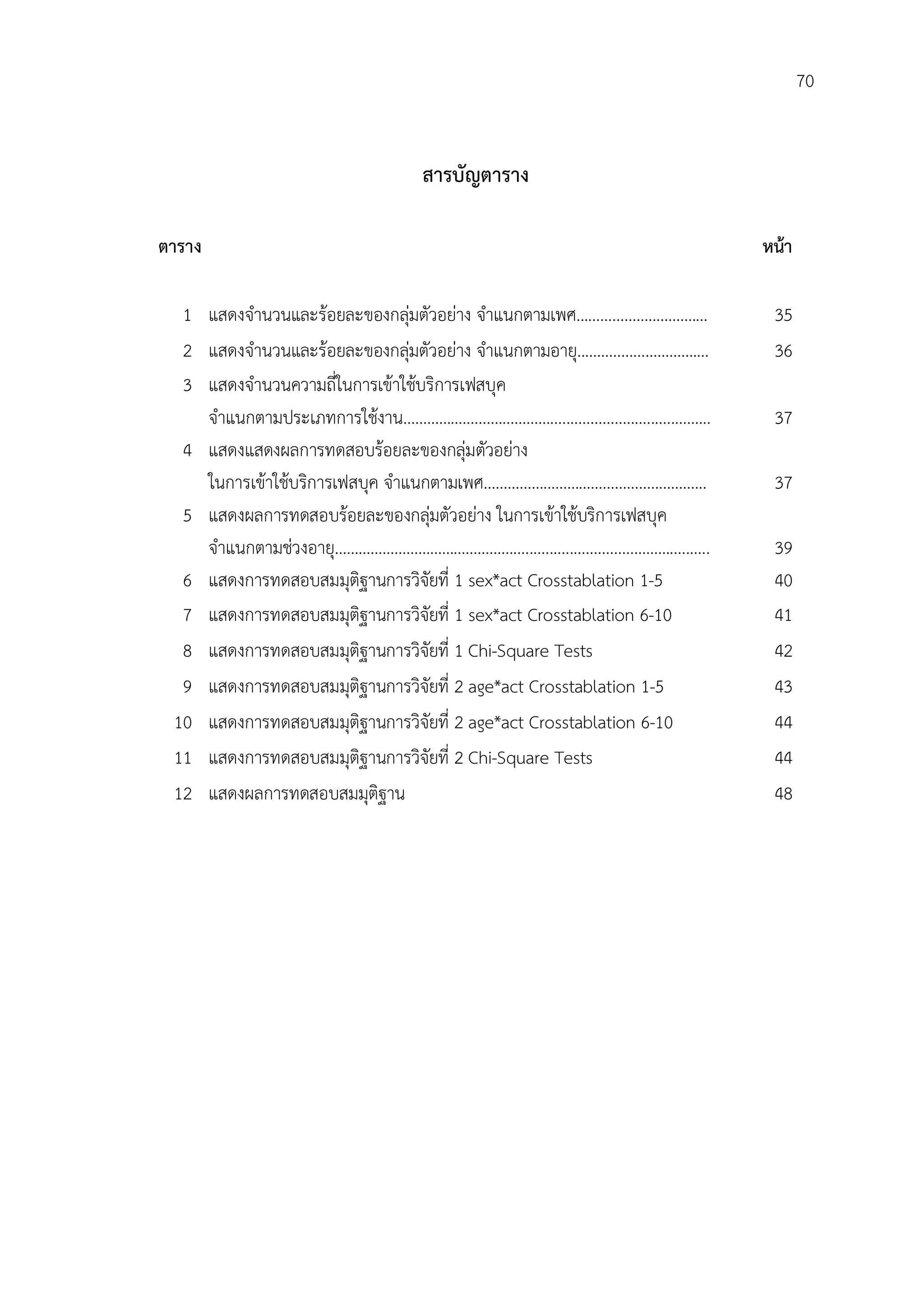70


                                      สารบัญตาราง

ตาราง                                                                                 หนา

  1 แสดงจํานวนและรอยละของกลุมตัวอยาง จําแนกตามเพศ......…......…...…………
                                                                                      35
  2 แสดงจํานวนและรอยละของกลุมตัวอยาง จําแนกตามอายุ..…….........…………....
                                                                                      36
  3 แสดงจํานวนความถี่ในการเขาใชบริการเฟสบุค
    จําแนกตามประเภทการใชงาน………………....…..………...................................…...    37
  4 แสดงแสดงผลการทดสอบรอยละของกลุมตัวอยาง
    ในการเขาใชบริการเฟสบุค จําแนกตามเพศ………...………………....….........……....              37
  5 แสดงผลการทดสอบรอยละของกลุมตัวอยาง ในการเขาใชบริการเฟสบุค
                                     
    จําแนกตามชวงอายุ…………………………………….................................………..........      39
  6 แสดงการทดสอบสมมุติฐานการวิจัยที่ 1 sex*act Crosstablation 1-5                      40
  7 แสดงการทดสอบสมมุติฐานการวิจัยที่ 1 sex*act Crosstablation 6-10                     41
  8 แสดงการทดสอบสมมุติฐานการวิจัยที่ 1 Chi-Square Tests                                42
  9 แสดงการทดสอบสมมุติฐานการวิจัยที่ 2 age*act Crosstablation 1-5                      43
 10 แสดงการทดสอบสมมุติฐานการวิจัยที่ 2 age*act Crosstablation 6-10                     44
 11 แสดงการทดสอบสมมุติฐานการวิจัยที่ 2 Chi-Square Tests                                44
 12 แสดงผลการทดสอบสมมุติฐาน                                                            48
 
