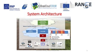 concertation meeting - EUBrasil Cloud apr 2018 11
System Architecture
 