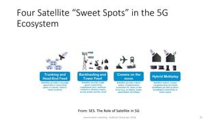Four Satellite “Sweet Spots” in the 5G
Ecosystem
From: SES. The Role of Satellite in 5G
concertation meeting - EUBrasil Cloud apr 2018 25
 