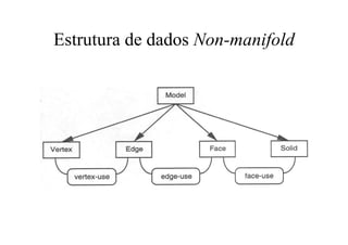 Estrutura de dados Non manifoldEstrutura de dados Non-manifold
 