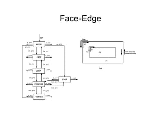 Face EdgeFace-Edge
 