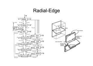 Radial EdgeRadial-Edge
 