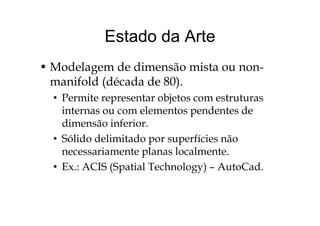 Estado da ArteEstado da Arte
• Modelagem de dimensão mista ou non-
manifold (década de 80).( )
• Permite representar objetos com estruturas
internas ou com elementos pendentes deinternas ou com elementos pendentes de
dimensão inferior.
• Sólido delimitado por superfícies não• Sólido delimitado por superfícies não
necessariamente planas localmente.
E ACIS (S ti l T h l ) A t C d• Ex.: ACIS (Spatial Technology) – AutoCad.
 