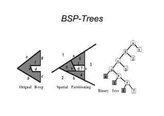 BSP TreesBSP-Trees
 